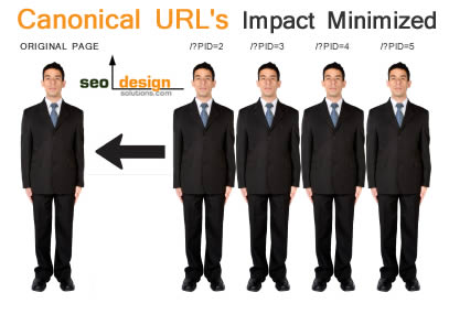 canonical url