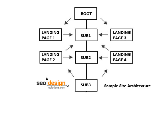 web-site-architecture web-site-architecture