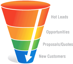 sales funnel