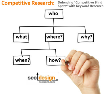 competitive-blind-spots Keyword Research, SEO and Competitor Analysis