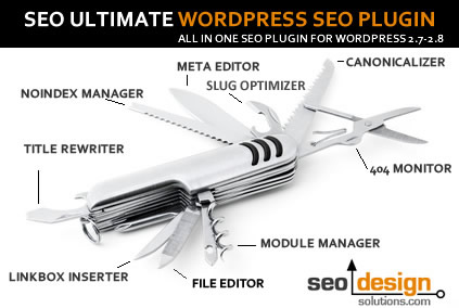 New Slug Optimizer Module In-URL Optimization for SEO Ultimate Version 0.9