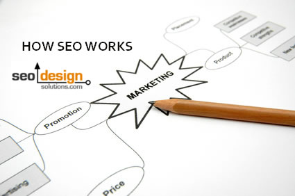 how-seo-works How Does SEO Work?
