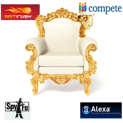 dethrone-competitors-keywords How to Dethrone Competitors using SEMRush, Compete, SpyFu and Alexa.