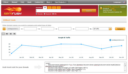 semrush-trends www.semrush.com ads Trend Data