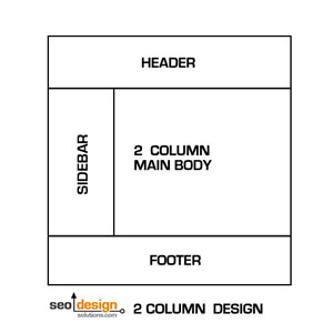 2-column-template 2 Column Designs are Most Common