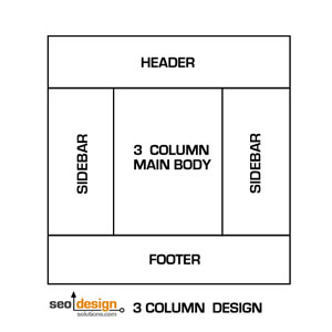 3-column-template 3 Column Designs are Typical For Sites with a Vast Array of Content