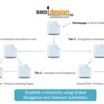 SEO Tips for Templates Part 1