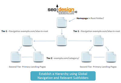 seo-tips-for-templates SEO Tips for Templates Part 1