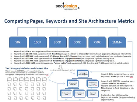 competing-pages-metric Competing Pages Deep Link / Internal Link Ratio