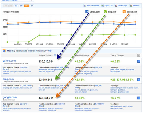 search-engine-traffic Upstream and Downstream Traffic Stats