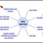 Keywords from the Wonder Wheel