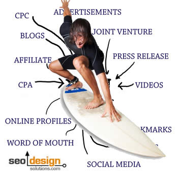 traffic-sources SERPs Up