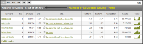 like-stemmed-keywords like.com traffic graph