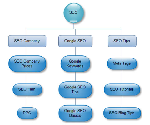site-structure
