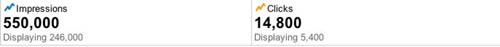 ctr-clicks ctr-impressions