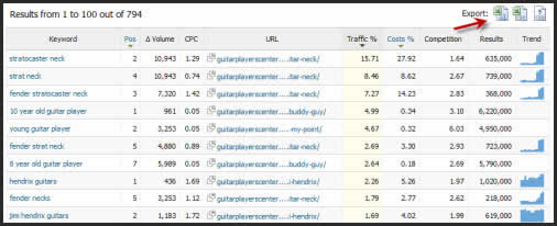semrush-screencap semrush
