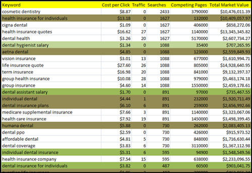 siloed-keywords theme data