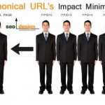 Reduce the Negative Impact of Duplicate Content from Canonical URL's