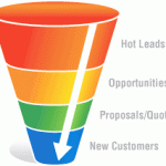 SEO, Digital Assets and Moving Past into the Sales Funnel