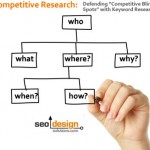 Keyword Research, SEO and Competitor Analysis