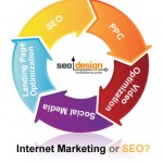 Internet Marketing or SEO?