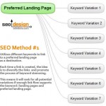 SEO Method#1 to Produce Keyword Stemming