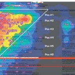 Enquiro's Golden Triangle of Relevance for Search Engine Click Throughs