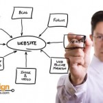 SEO Tips for Server Side Includes, Sitemaps and Internal and External Links