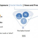 Is Your Sales Funnel Informational, Navigational or Transactional?