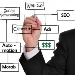 SEO, Advertising, Automation and Ethics