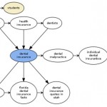 How to Map Keywords in Content Silos